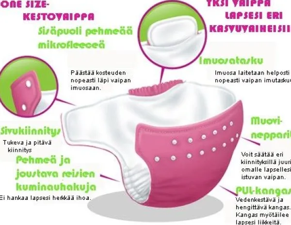 BABYLAND Kestovaippa + froteeimu Kestovaipat Ja Lisäimut