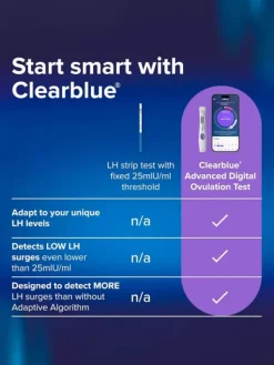 Clearance Clearblue Advanced Digital ovulaatiotesti 30+2 Ovulaatiotestit|Clearblue-Testit