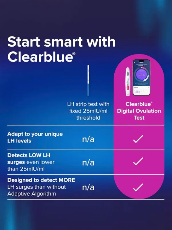 Hot Clearblue Ovulaatiotesti Digital 30 kpl – Erittäin tarkka digitaalinen ovulaatiotesti Ovulaatiotestit|Clearblue-Testit