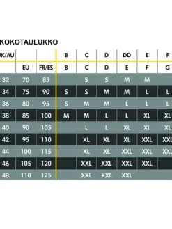 Hot Medela 3in1 imetys- ja pumppausliivit - musta B-C Kupit|Kaikki Imetysliivit