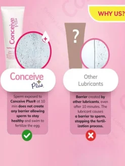 Online Sasmar Conceive plus siittiöystävällinen liukuvoide 75ml Siittiöystävälliset Liukuvoiteet|Kuukautiskupit, Pessaarit